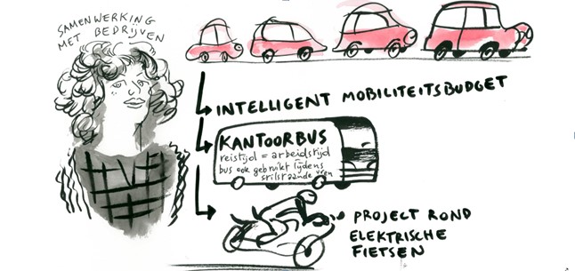 project-masterplanmobiliteit